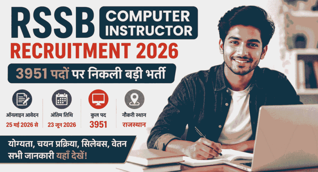 RSSB Computer Instructor Recruitment 2026