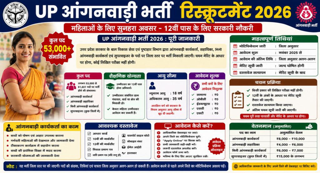 UP Anganwadi Bharti Recruitment 2026