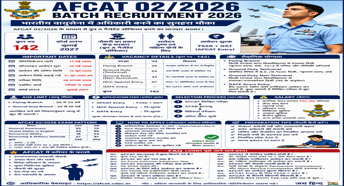 AFCAT 02/2026 Batch Recruitment 2026