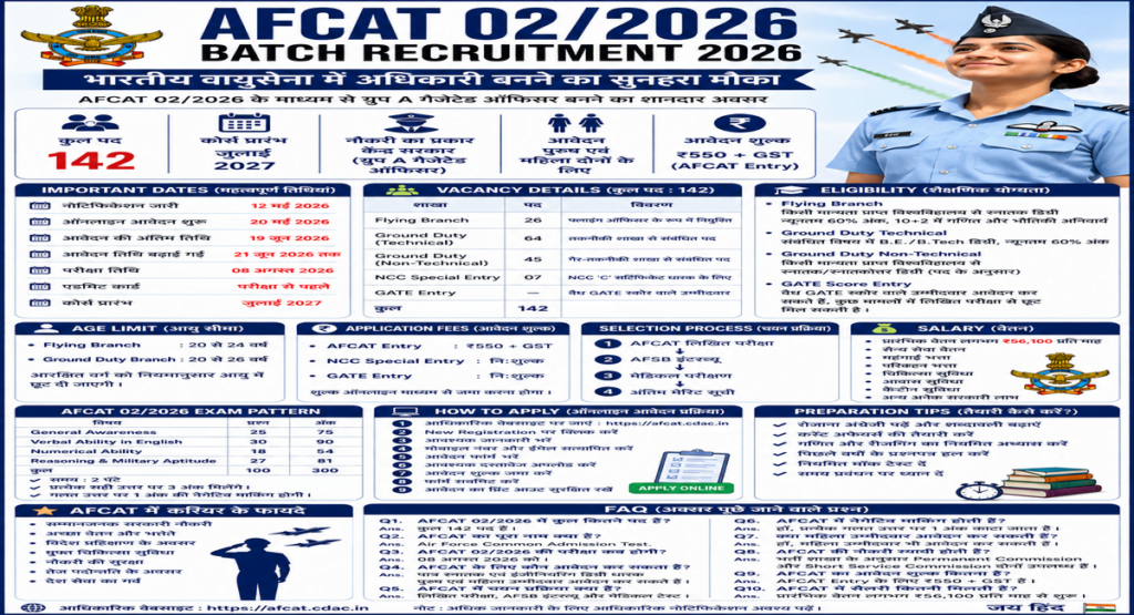 AFCAT 02/2026 Batch Recruitment 2026