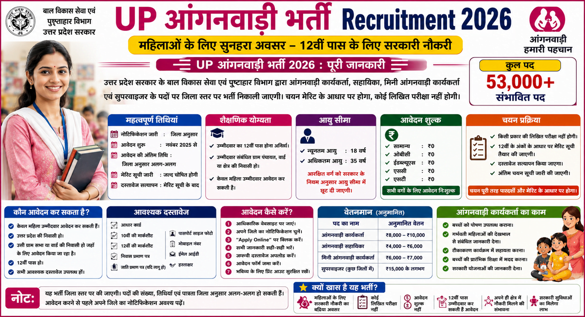 UP Anganwadi Bharti Recruitment 2026