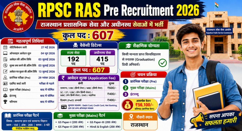 RPSC RAS Pre Recruitment 2026
