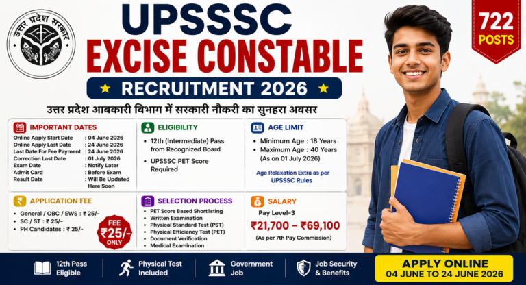 UPSSSC Excise Constable Recruitment 2026