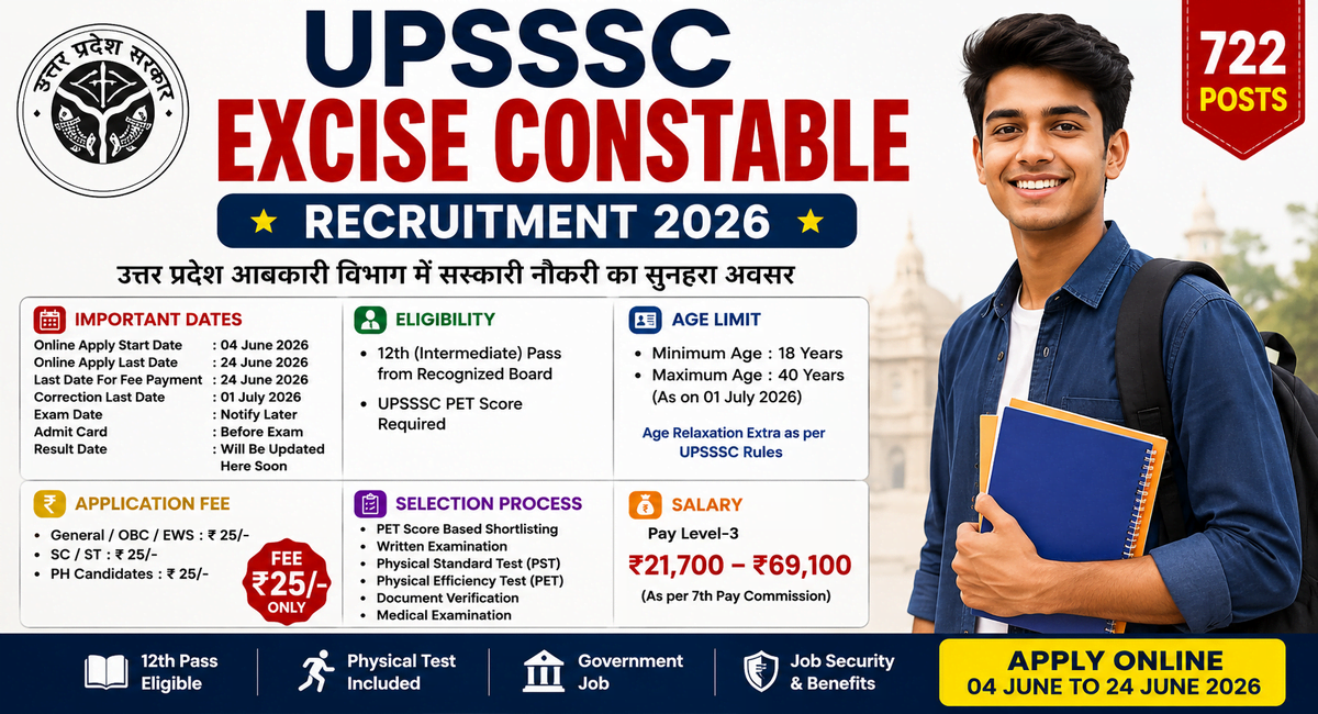 UPSSSC Excise Constable Recruitment 2026
