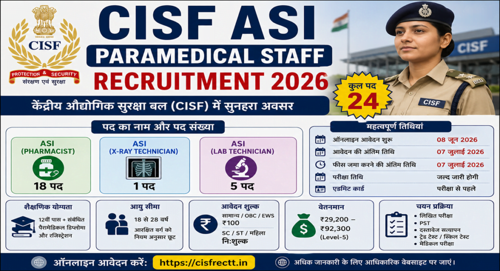 CISF ASI Paramedical Staff Recruitment 2026