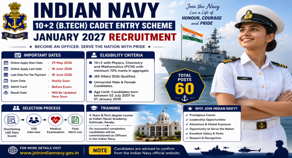 Indian Navy 10+2 B.Tech Cadet Entry January 2027