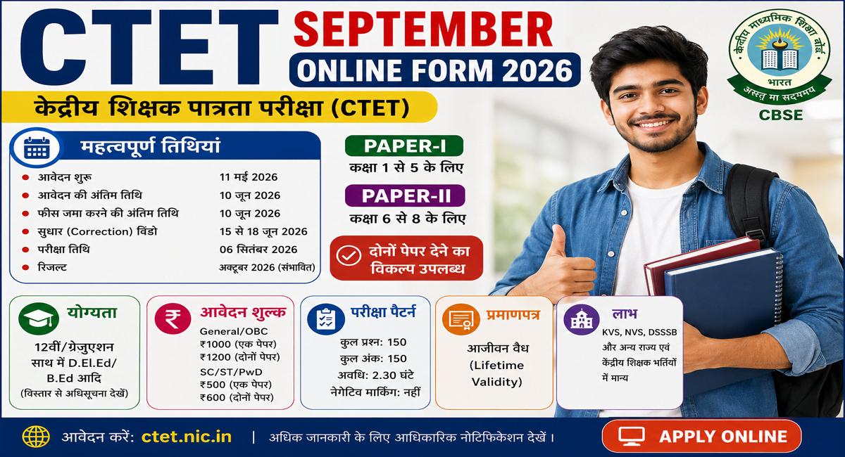 CTET September Online Form 2026