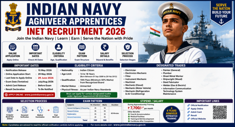 Indian Navy Agniveer Apprentices INET Recruitment 2026