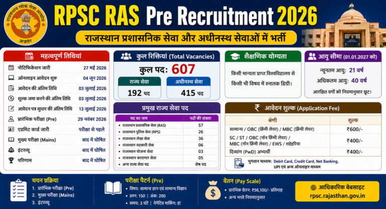 RPSC RAS Pre Recruitment 2026