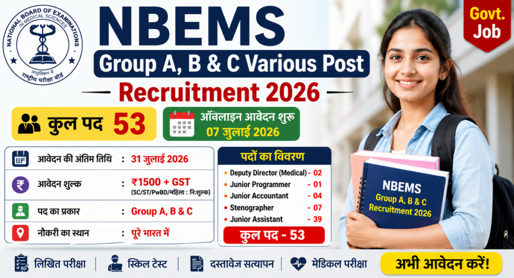 NBEMS Group A, B & C Various Post Recruitment 2026