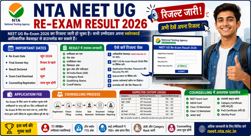 NTA NEET UG Re-Exam Result 2026