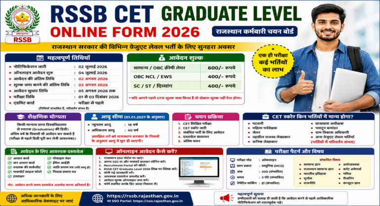 RSSB CET Graduate Level Online Form 2026