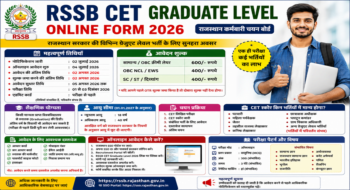 RSSB CET Graduate Level Online Form 2026