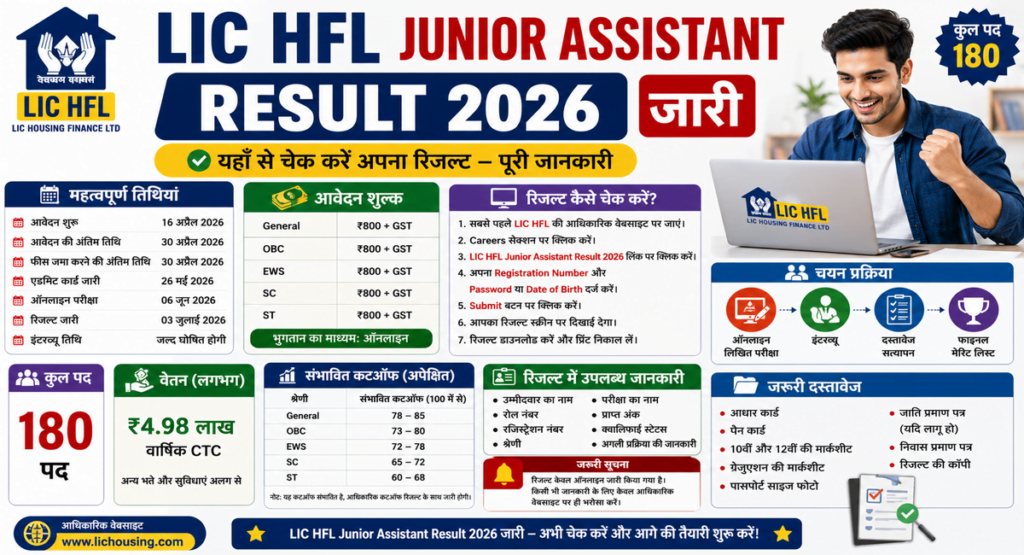 LIC HFL Junior Assistant Result 2026