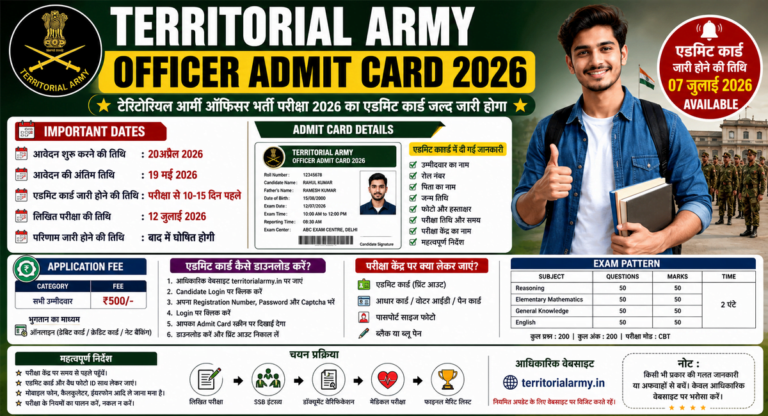Territorial Army Officer Admit Card 2026