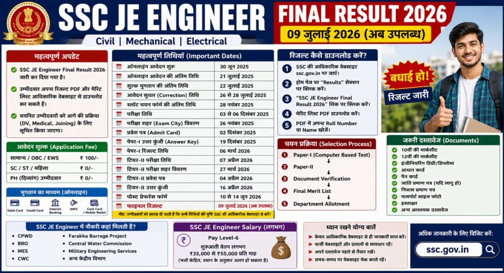 SSC JE Engineer Final Result 2026