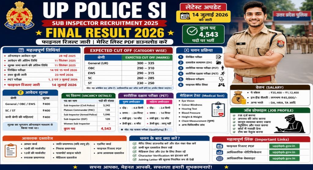UP Police SI Final Result 2026