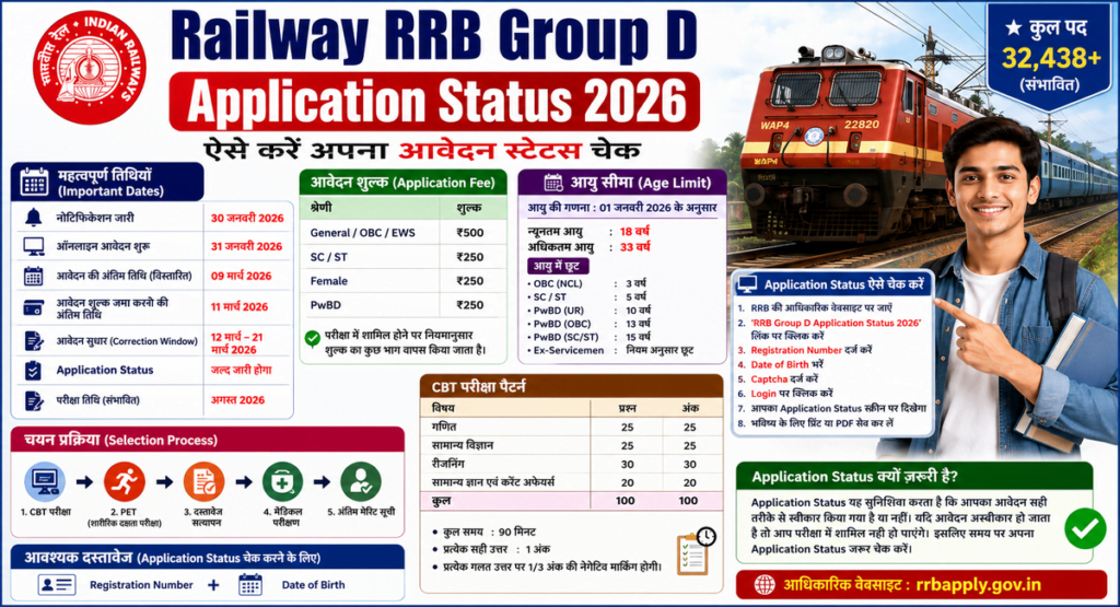 Railway RRB Group D Application Status 2026