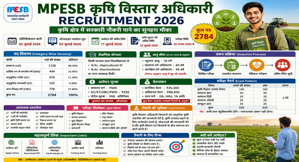 MPESB Krashi Vistar Adhikari Recruitment 2026