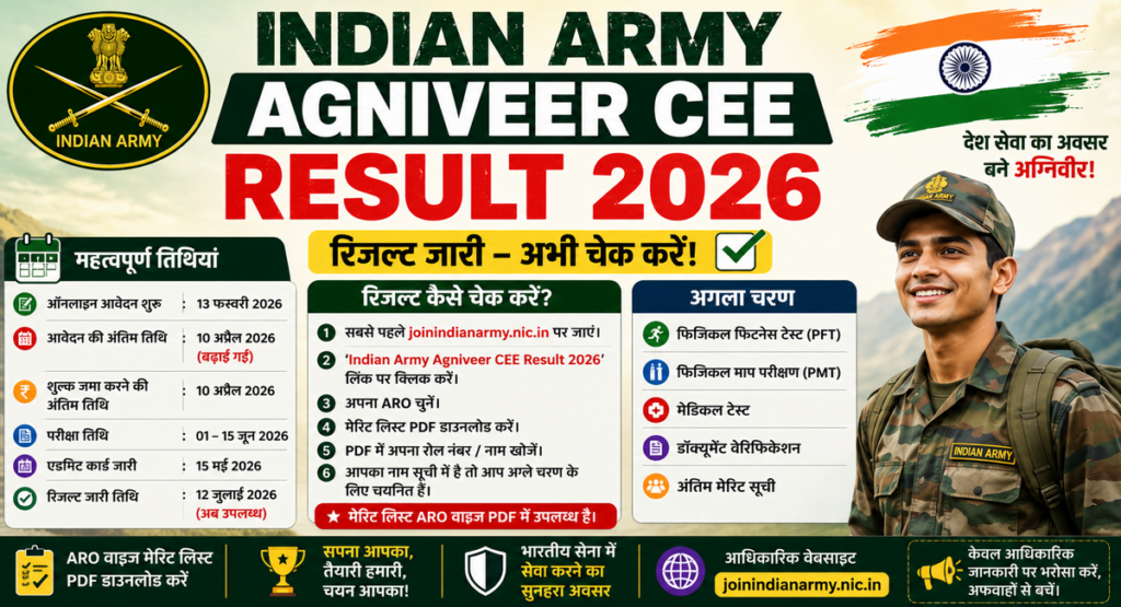 Indian Army Agniveer CEE Result 2026