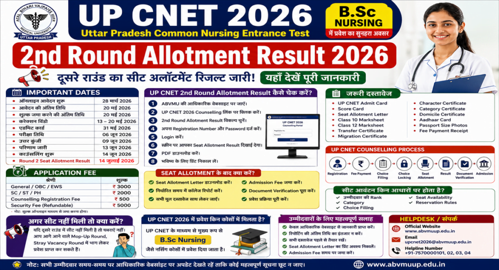 UP CNET 2nd Round Allotment Result 2026