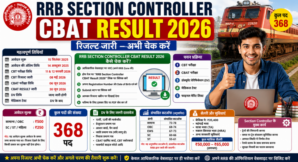 RRB Section Controller CBAT Result 2026