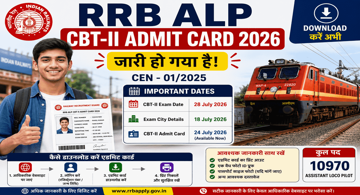 RRB ALP CBT-II Admit Card 2026