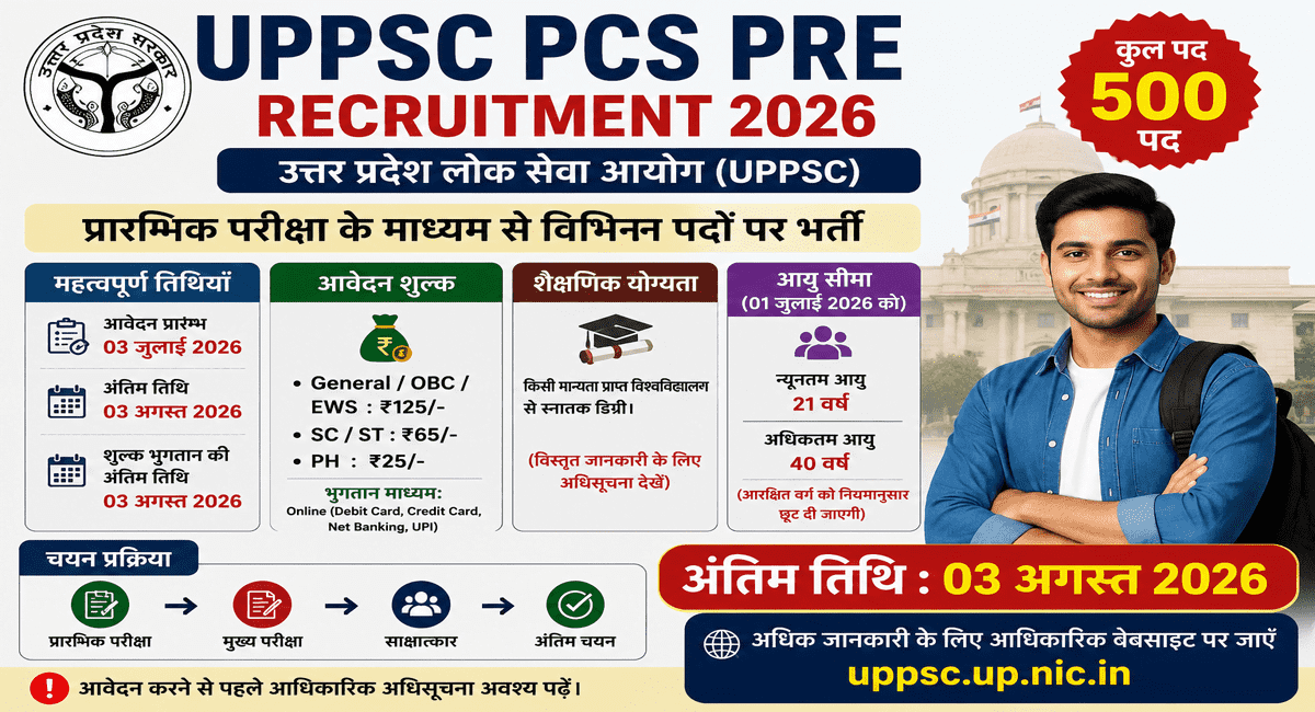 UPPSC PCS Pre Recruitment 2026