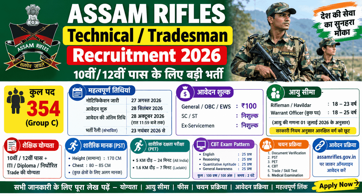 Assam Rifles Technical / Tradesman Recruitment 2026