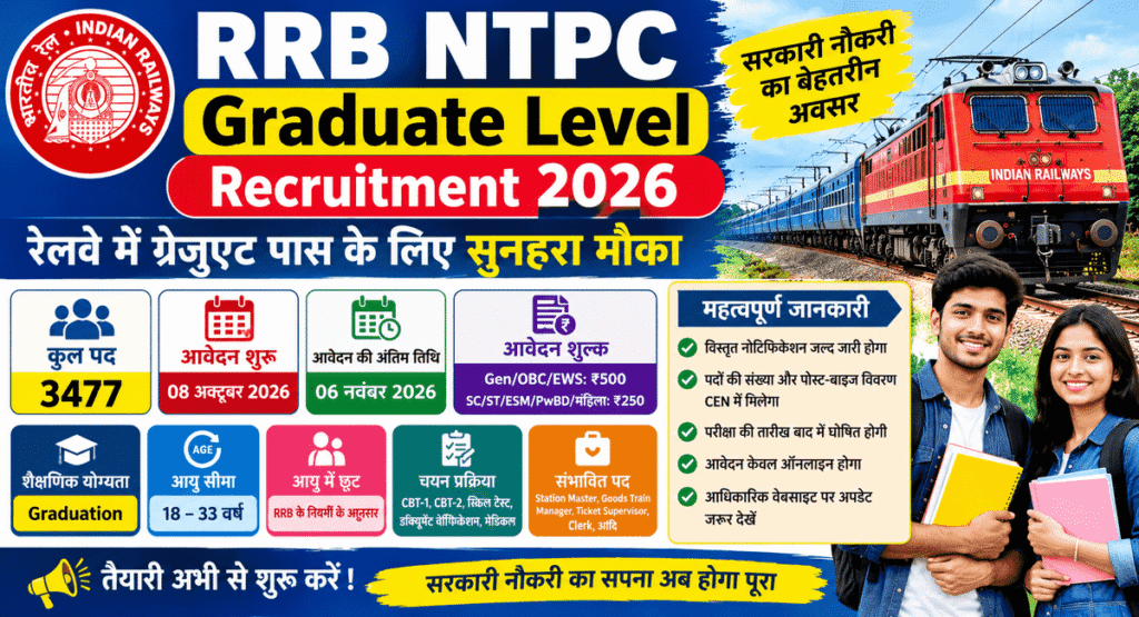 RRB NTPC Graduate Level Recruitment 2026