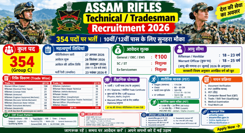 Assam Rifles Technical / Tradesman Recruitment 2026